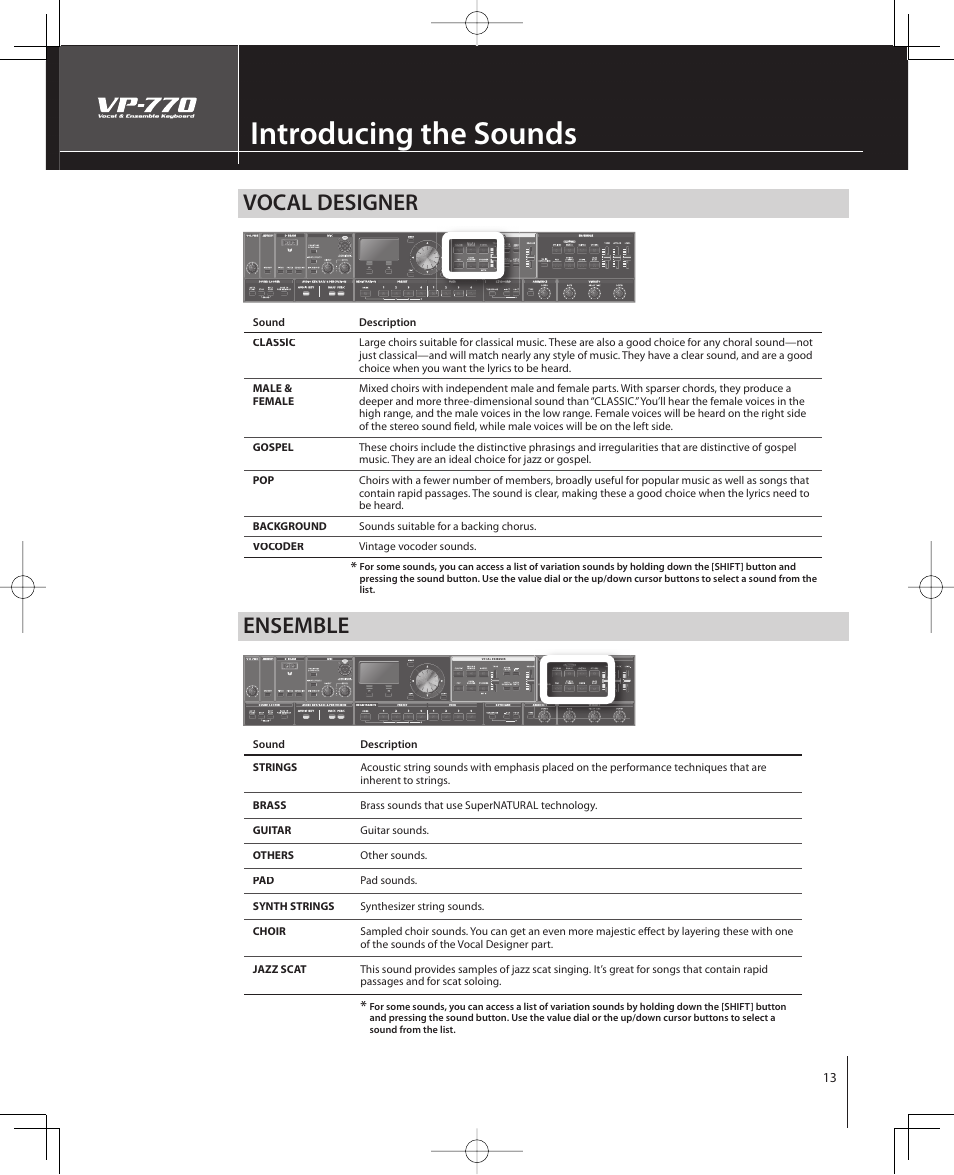 Introducing the sounds, Vocal designer, Ensemble | Roland VP-770 User Manual | Page 13 / 128