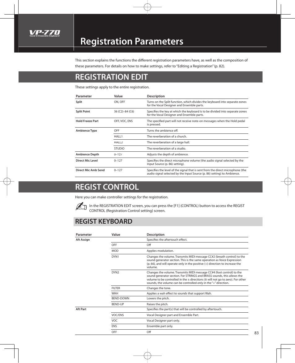 Registration parameters, Registration edit, Regist control | Regist keyboard | Roland VP-770 User Manual | Page 83 / 128