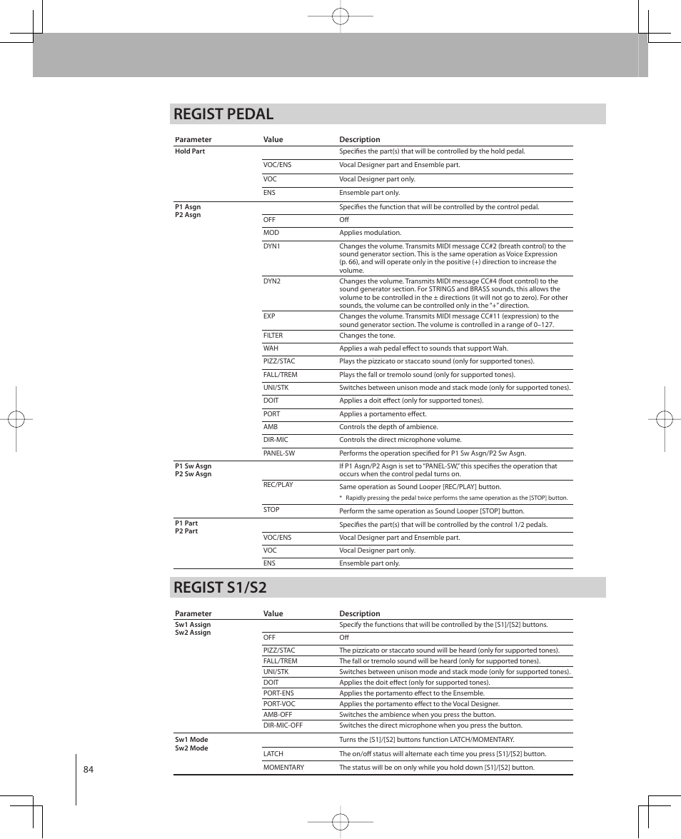 Regist pedal, Regist s1/s2 | Roland VP-770 User Manual | Page 84 / 128