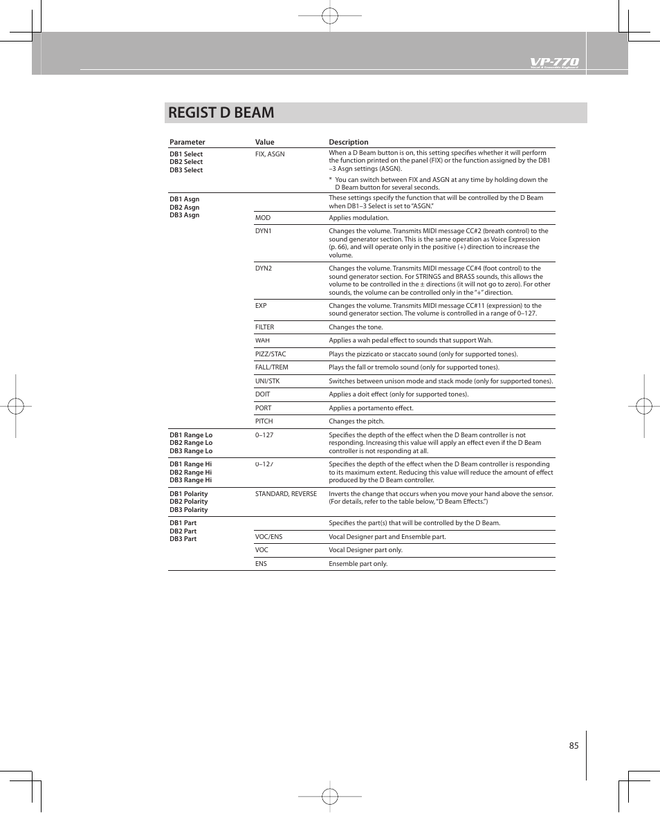 Regist d beam | Roland VP-770 User Manual | Page 85 / 128