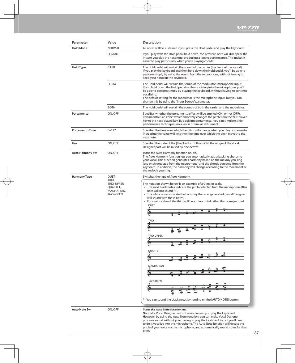Roland VP-770 User Manual | Page 87 / 128