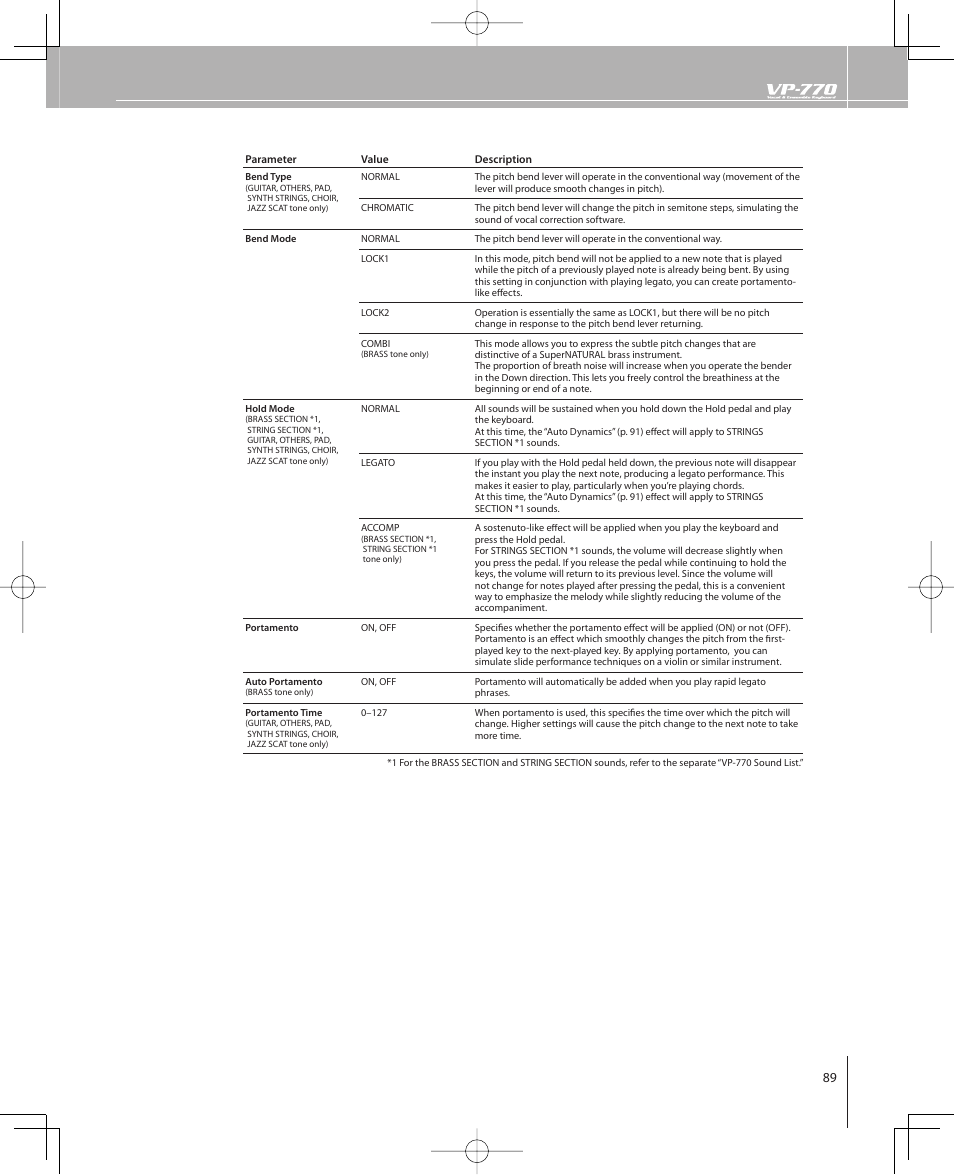 Roland VP-770 User Manual | Page 89 / 128