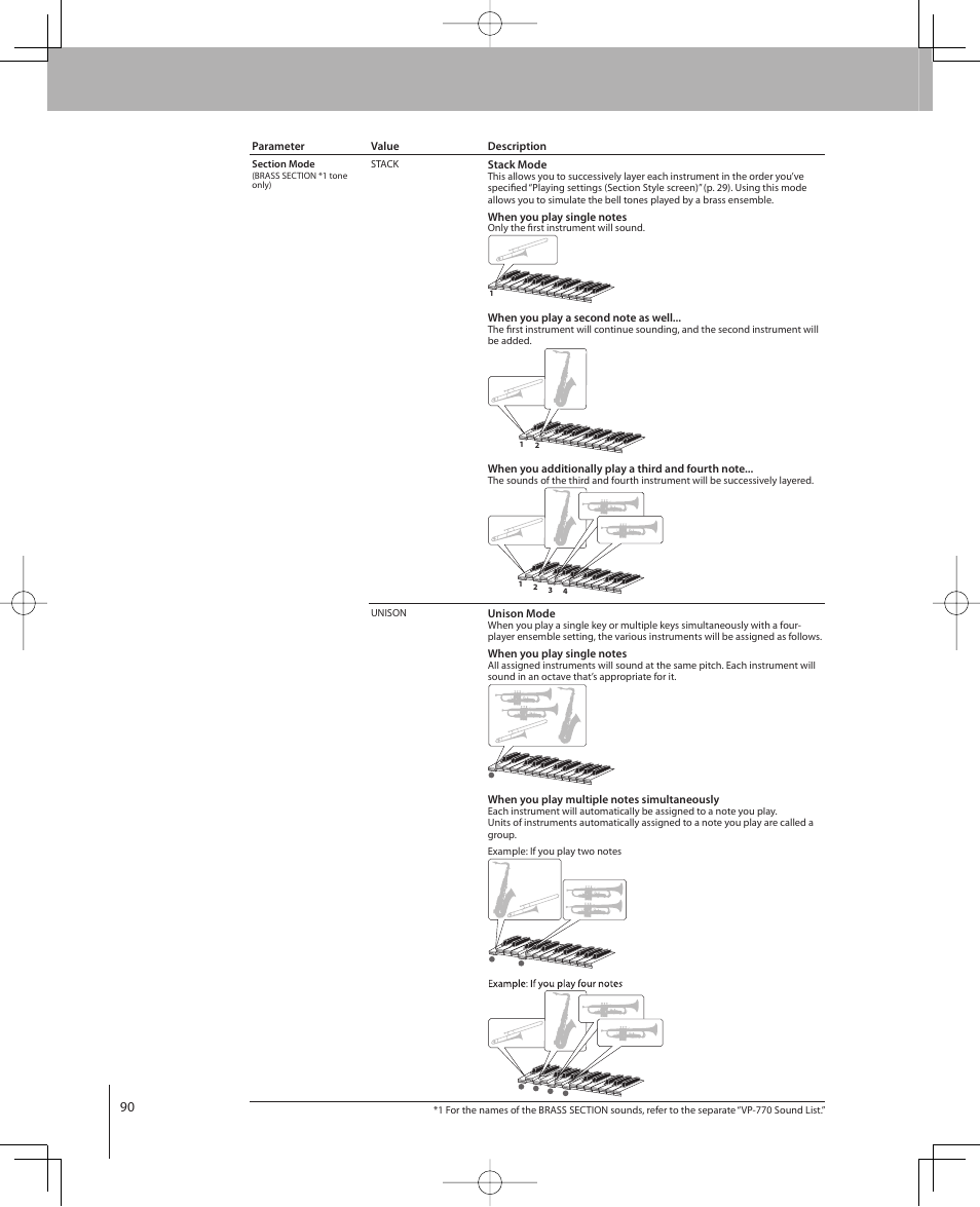 Roland VP-770 User Manual | Page 90 / 128