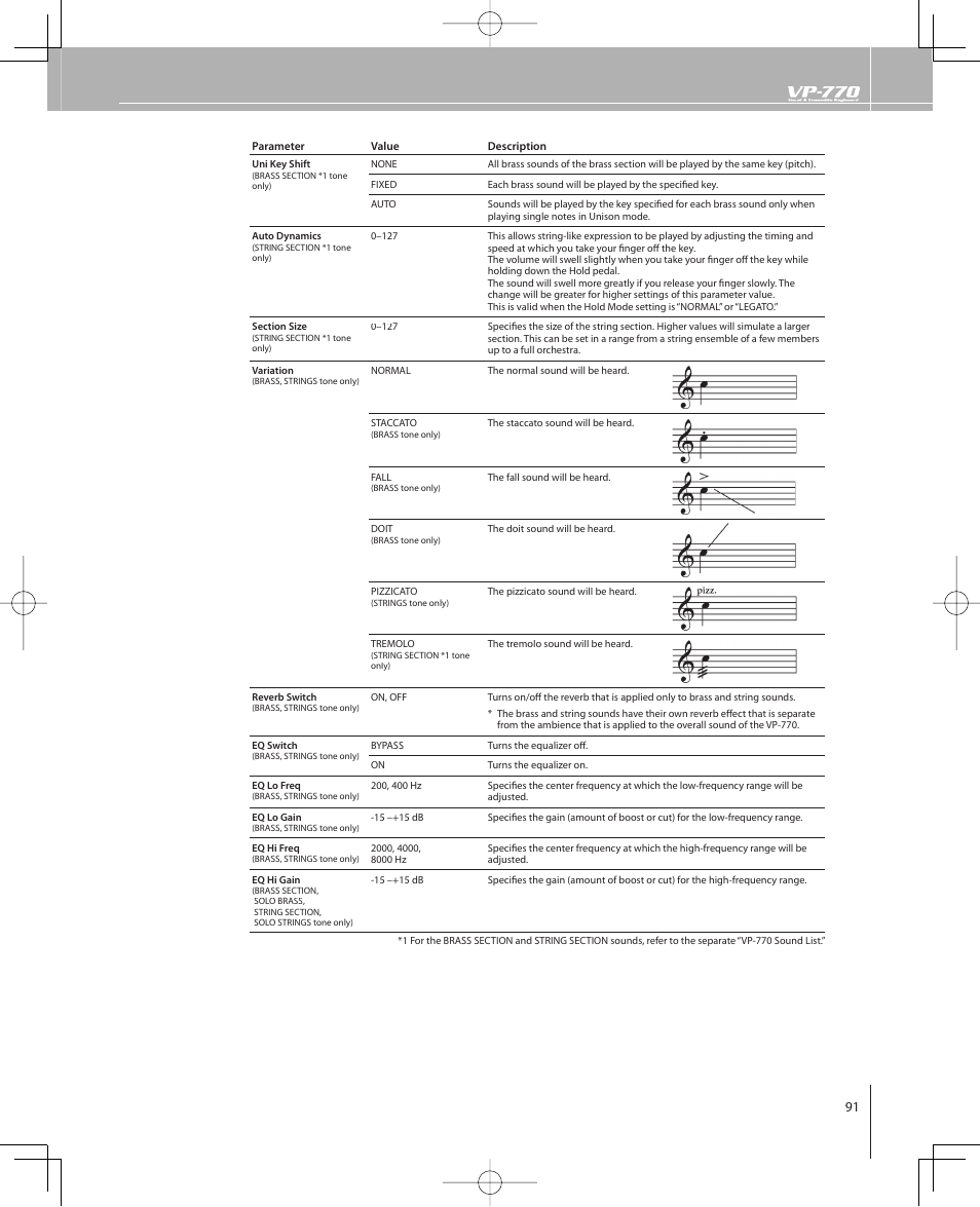 Roland VP-770 User Manual | Page 91 / 128