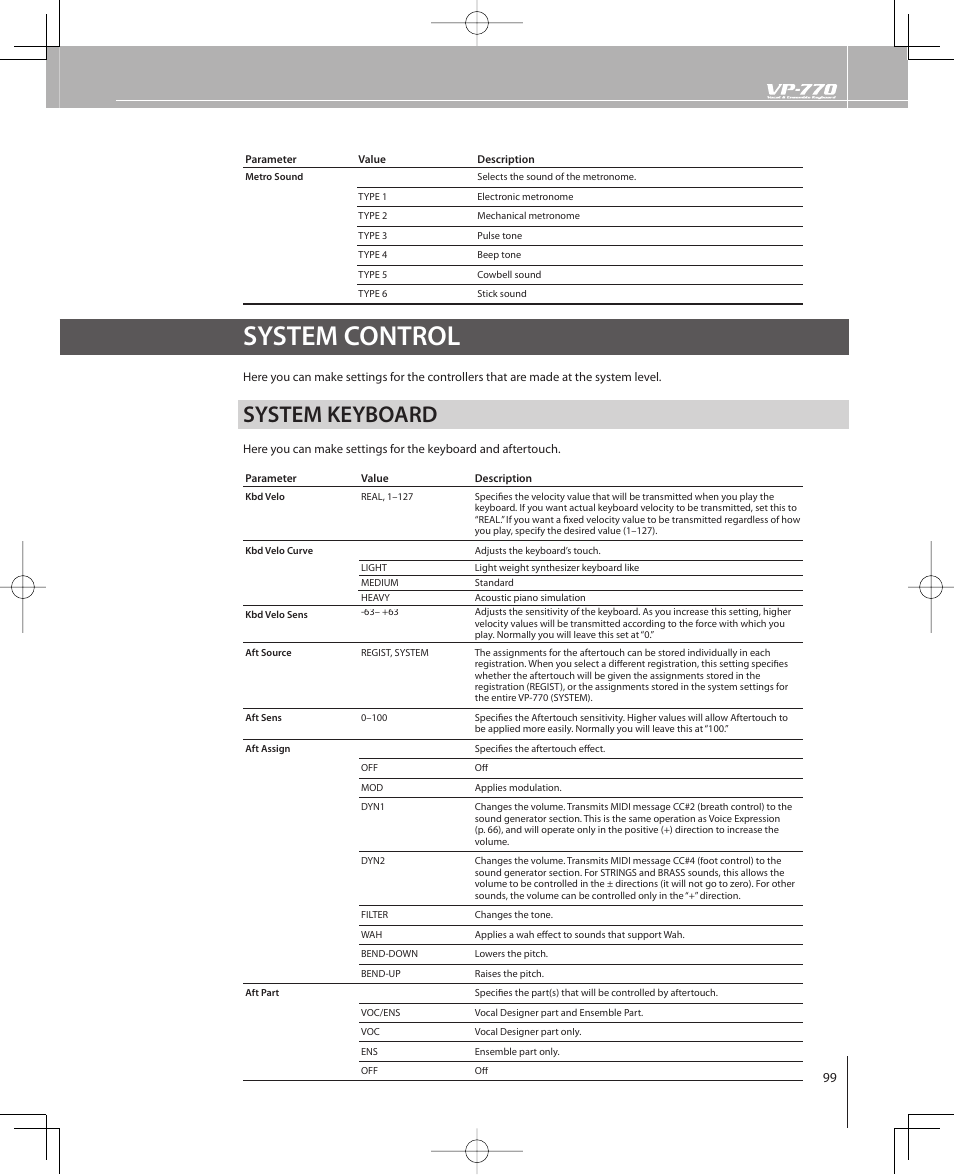System control, System keyboard | Roland VP-770 User Manual | Page 99 / 128