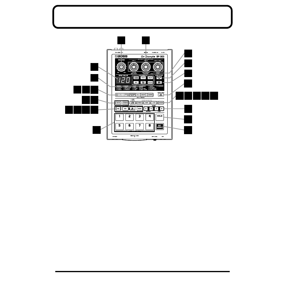 Panel descriptions | Roland SP-303 User Manual | Page 7 / 77