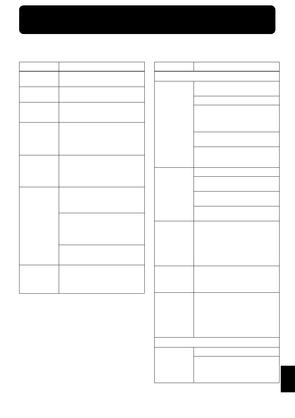 Troubleshooting, Appendices | Roland KF-7 User Manual | Page 161 / 192