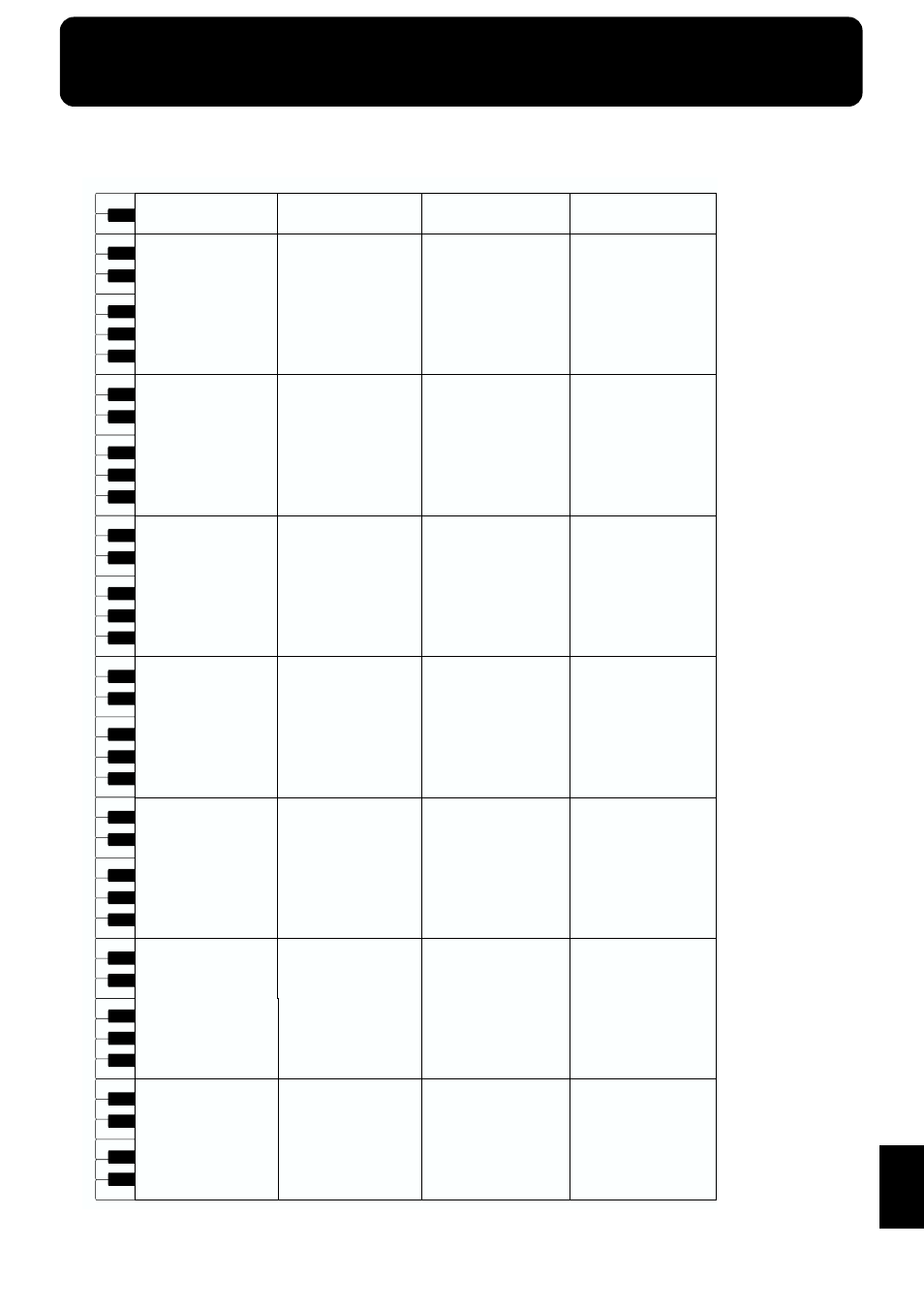 Drum set list | Roland KF-7 User Manual | Page 167 / 192
