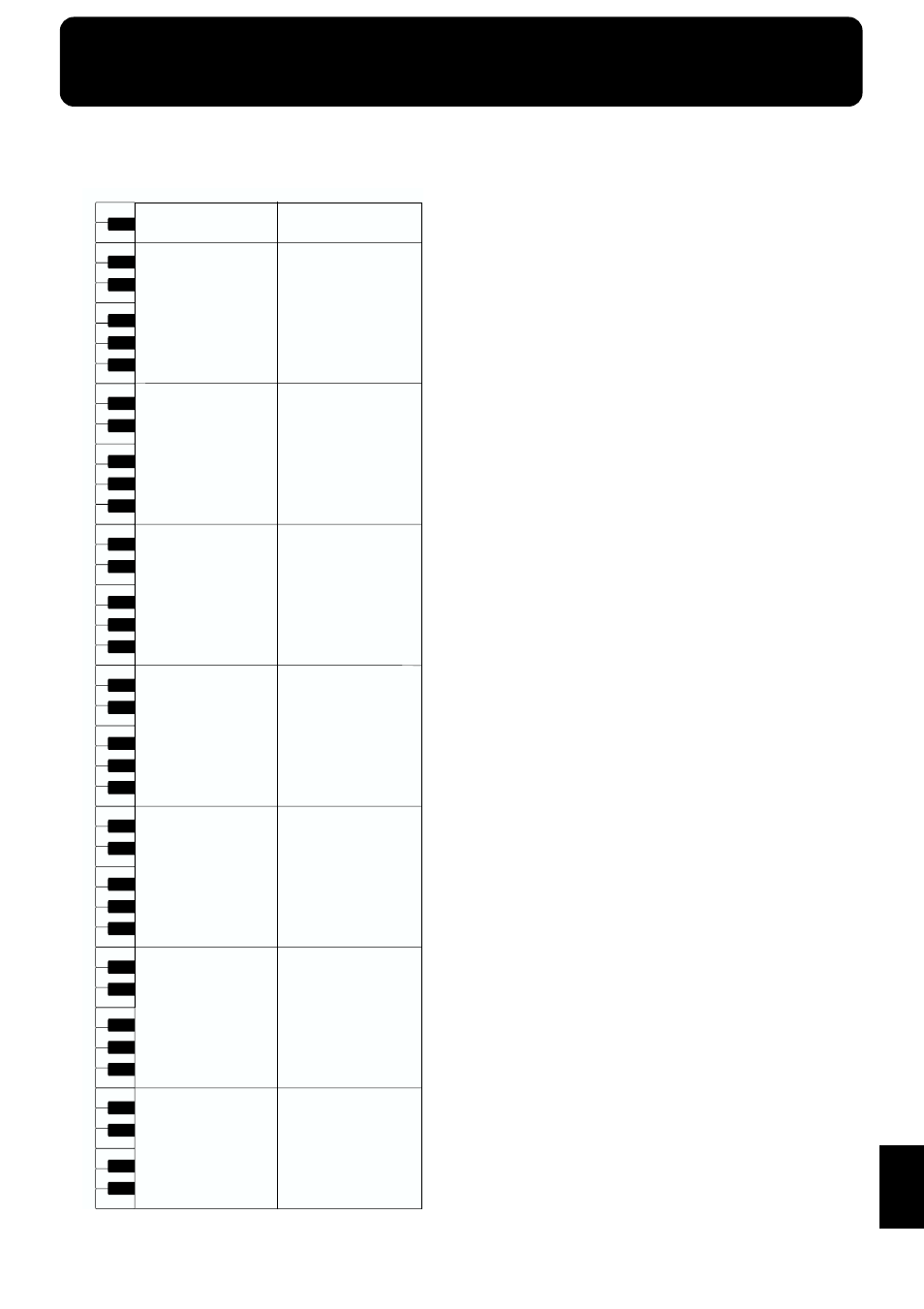 Sfx set list | Roland KF-7 User Manual | Page 171 / 192