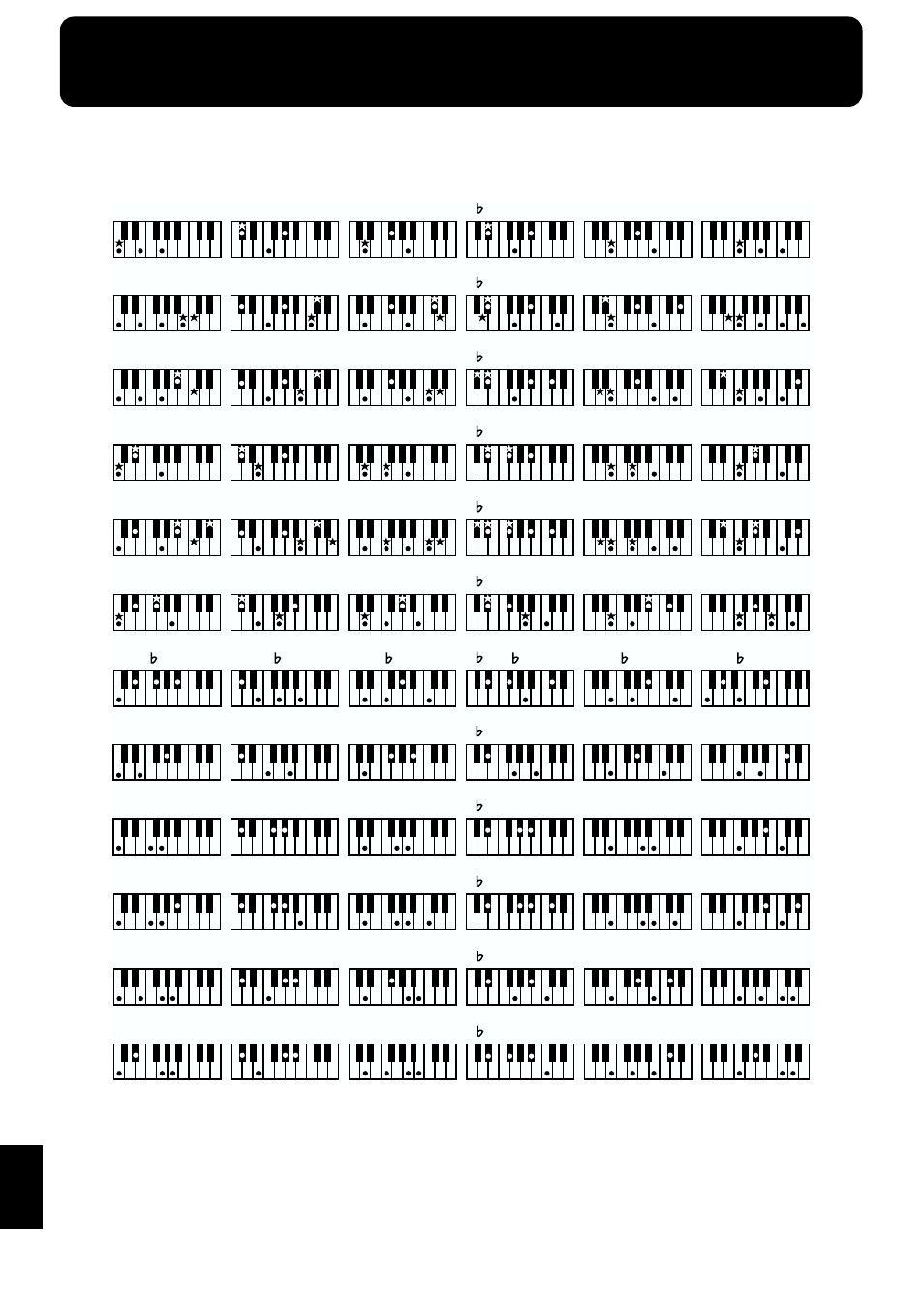 Chord list, Chord list” (p. 174) | Roland KF-7 User Manual | Page 174 / 192