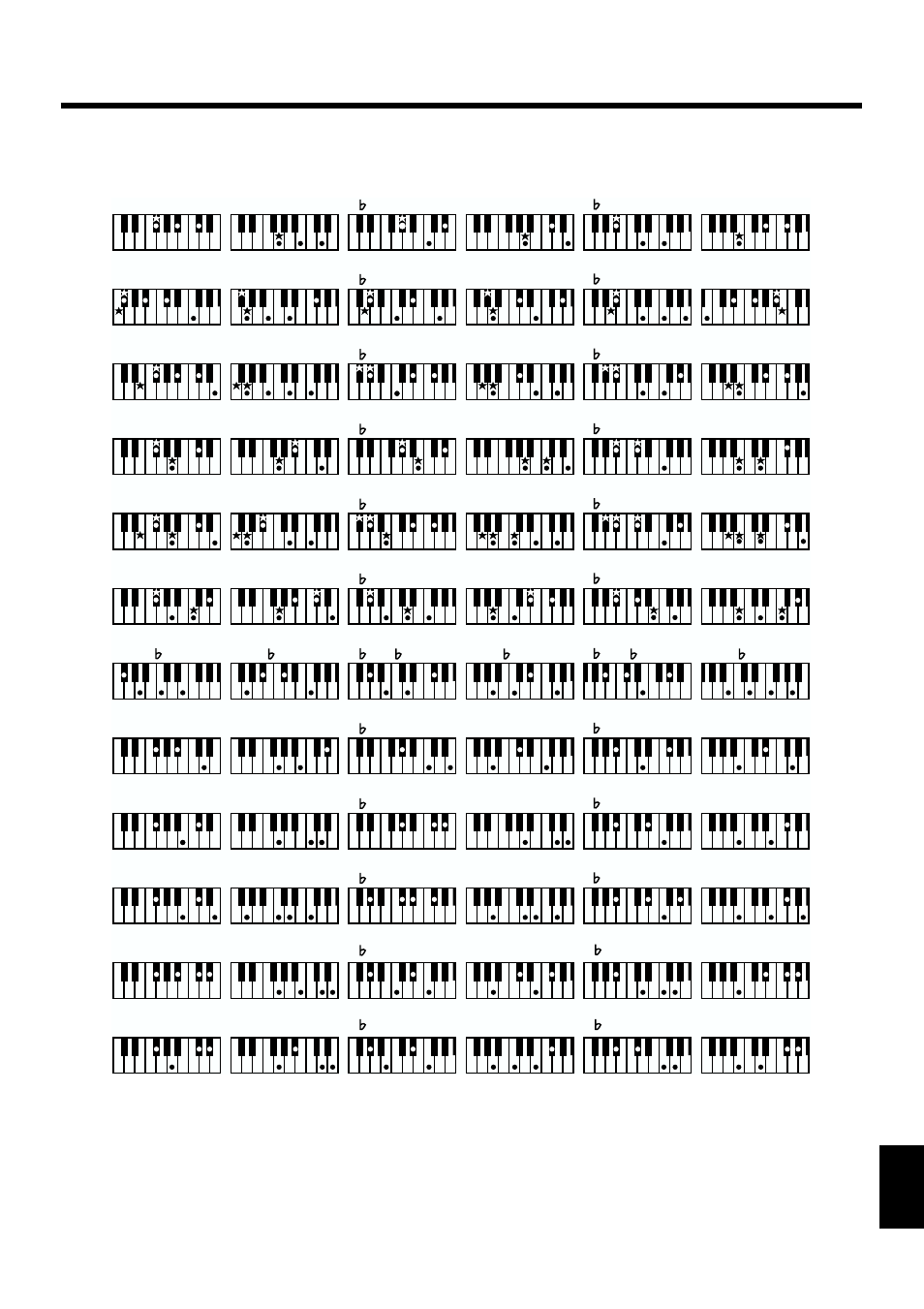 175 chord list | Roland KF-7 User Manual | Page 175 / 192