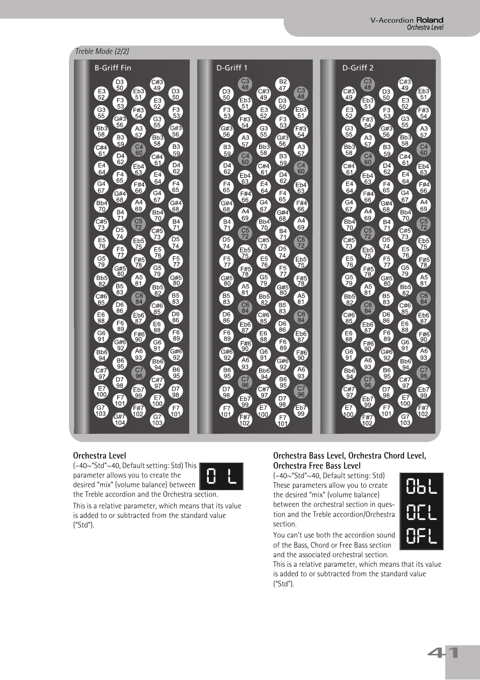 Orchestra level, Obl ocl ofl | Roland FR-3s User Manual | Page 41 / 68