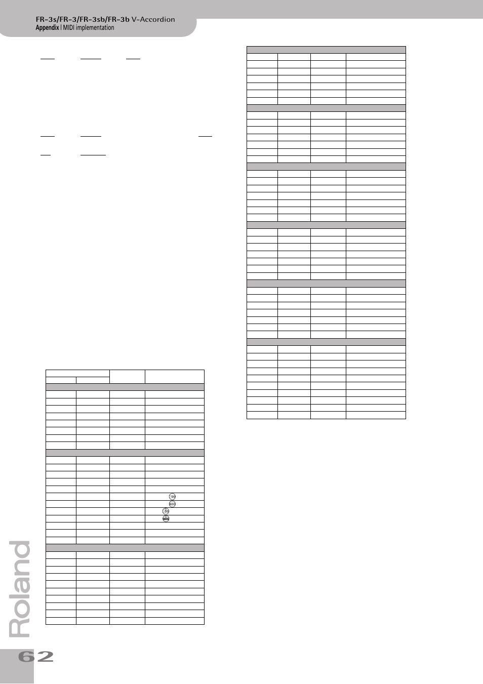 Bulk dump 4. program change messages | Roland FR-3s User Manual | Page 62 / 68