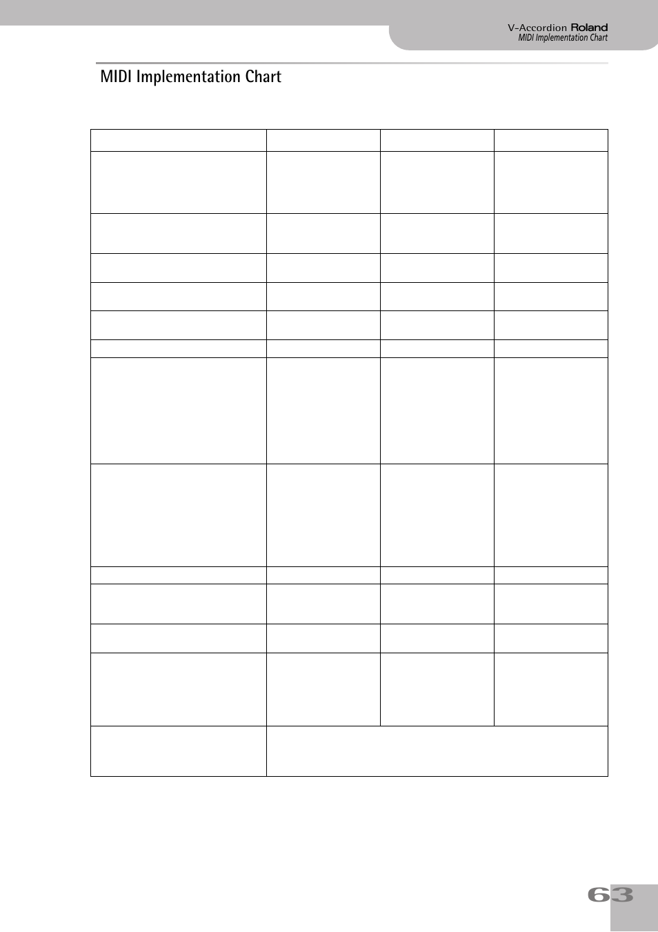 Midi implementation chart | Roland FR-3s User Manual | Page 63 / 68