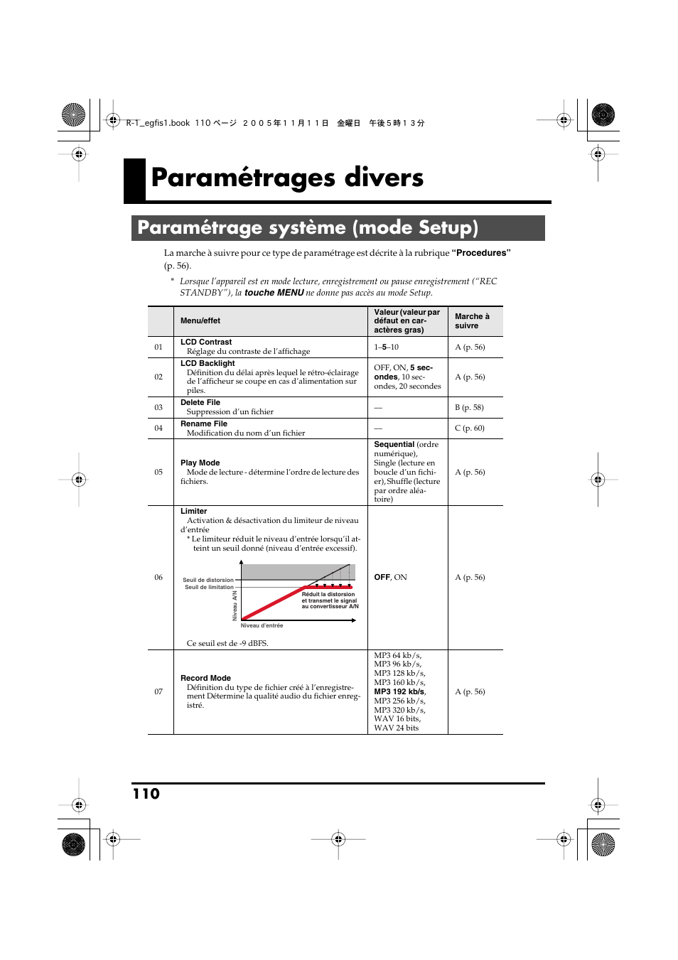 Paramétrages divers, Paramétrage système (mode setup), Ment et divers autres réglages globaux (cf | P. 110)), P. 110), P. 110) du mode setup, P. 110) du mode setup permet de définir | Roland R-1 User Manual | Page 110 / 160