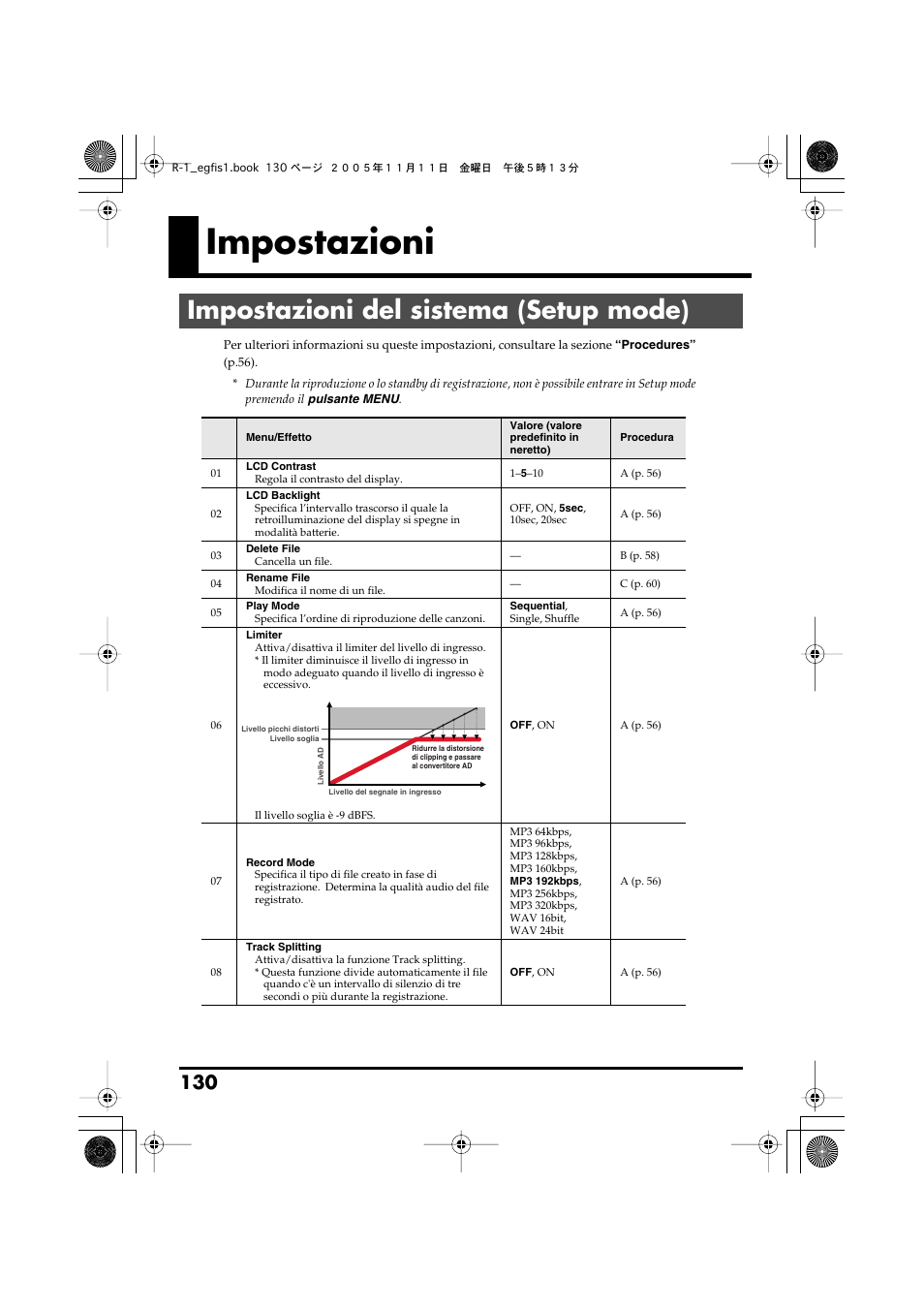 Impostazioni, Impostazioni del sistema (setup mode), Riferimento alla sezione | P.130), P. 130) in setup mode, P. 130) in | Roland R-1 User Manual | Page 130 / 160