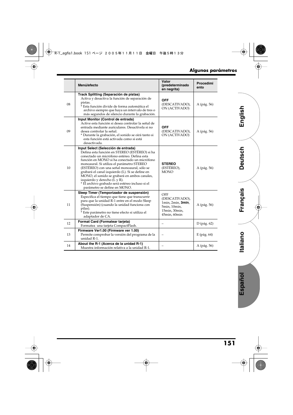 English deutsch français italiano español 151 | Roland R-1 User Manual | Page 151 / 160