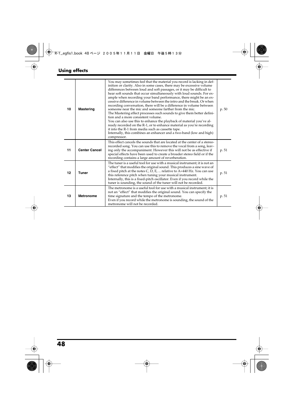 Roland R-1 User Manual | Page 48 / 160