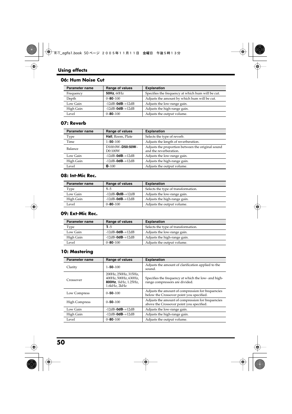 P. 50 | Roland R-1 User Manual | Page 50 / 160