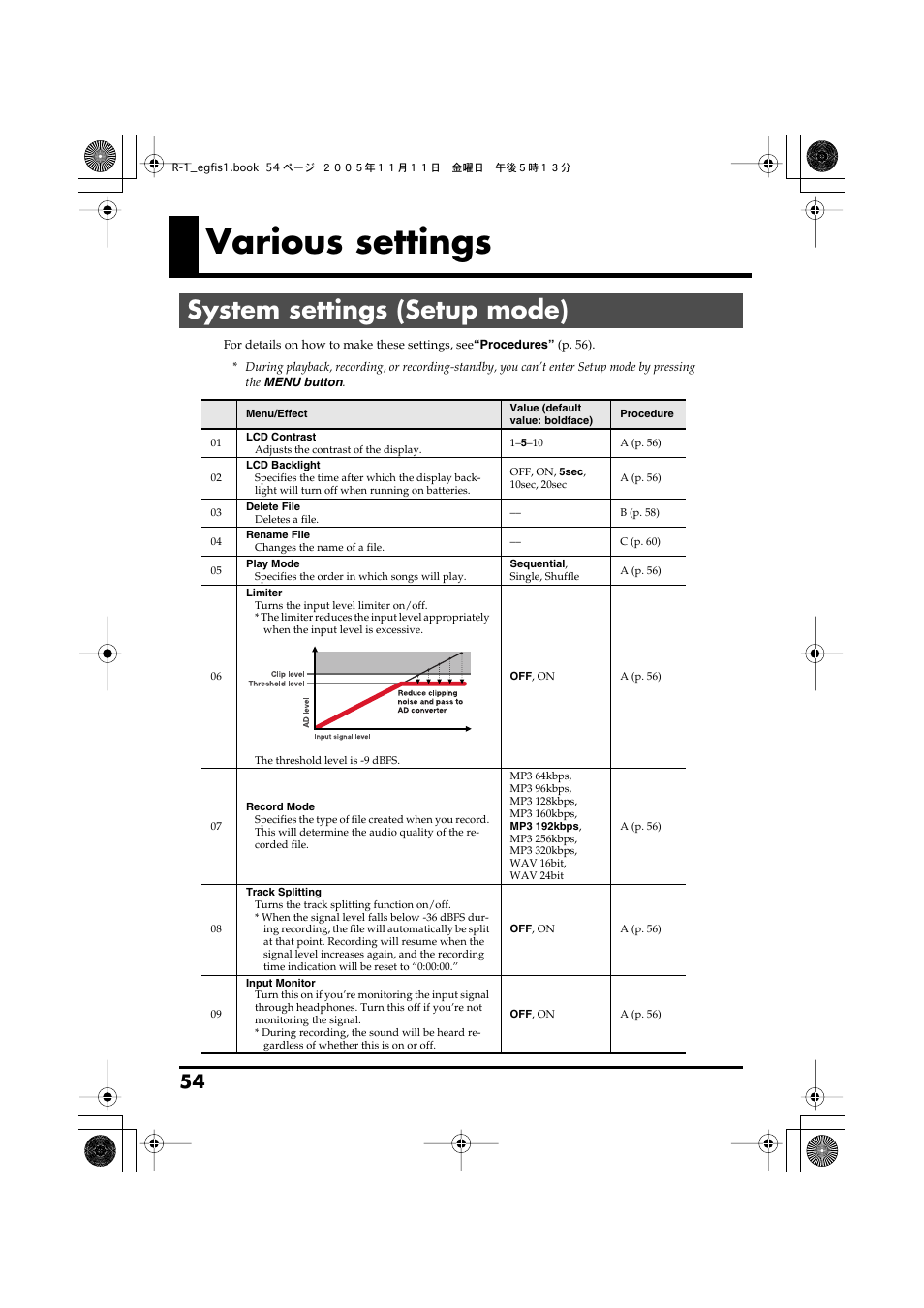 Various settings, System settings (setup mode), P. 54) | P. 54) to | Roland R-1 User Manual | Page 54 / 160