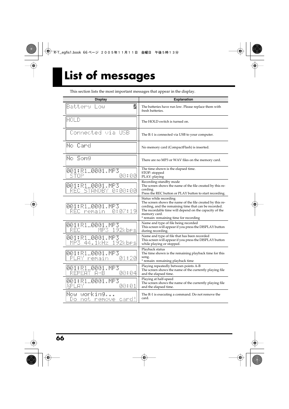 List of messages | Roland R-1 User Manual | Page 66 / 160