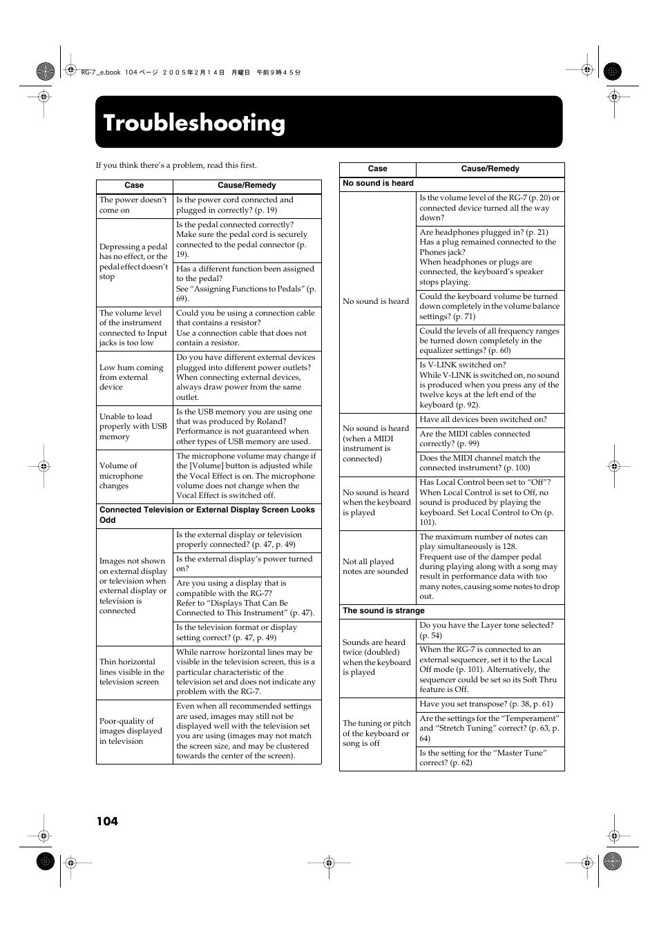 Troubleshooting | Roland RG-7 User Manual | Page 105 / 122