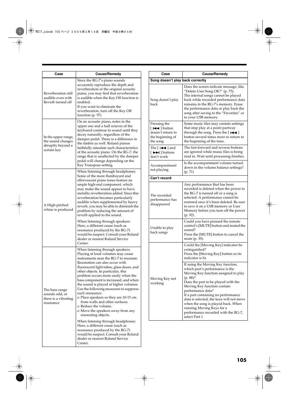 Roland RG-7 User Manual | Page 106 / 122