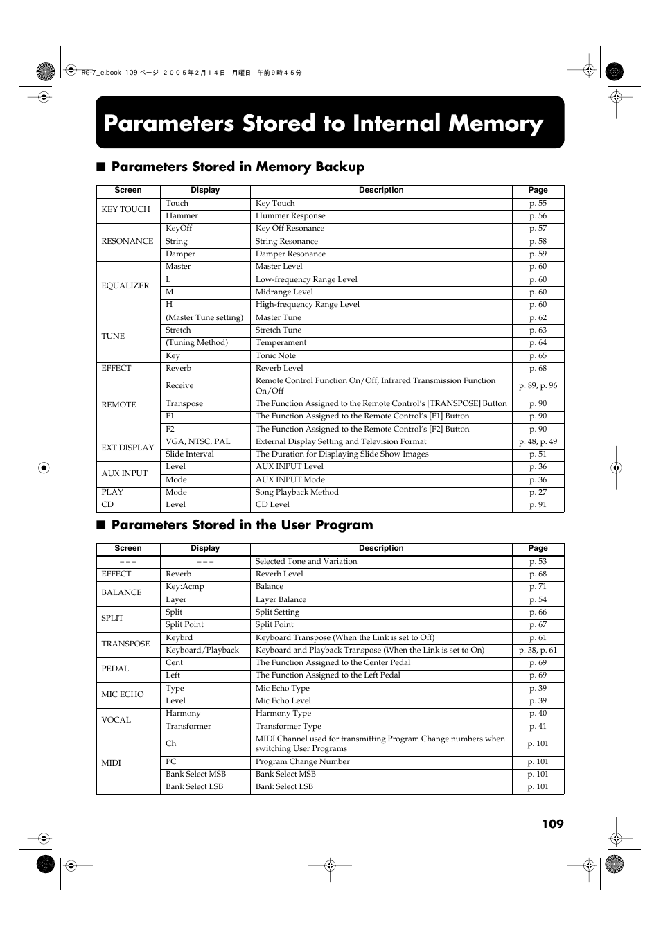 Parameters stored to internal memory, Parameters stored in memory backup, Parameters stored in the user program | Roland RG-7 User Manual | Page 110 / 122