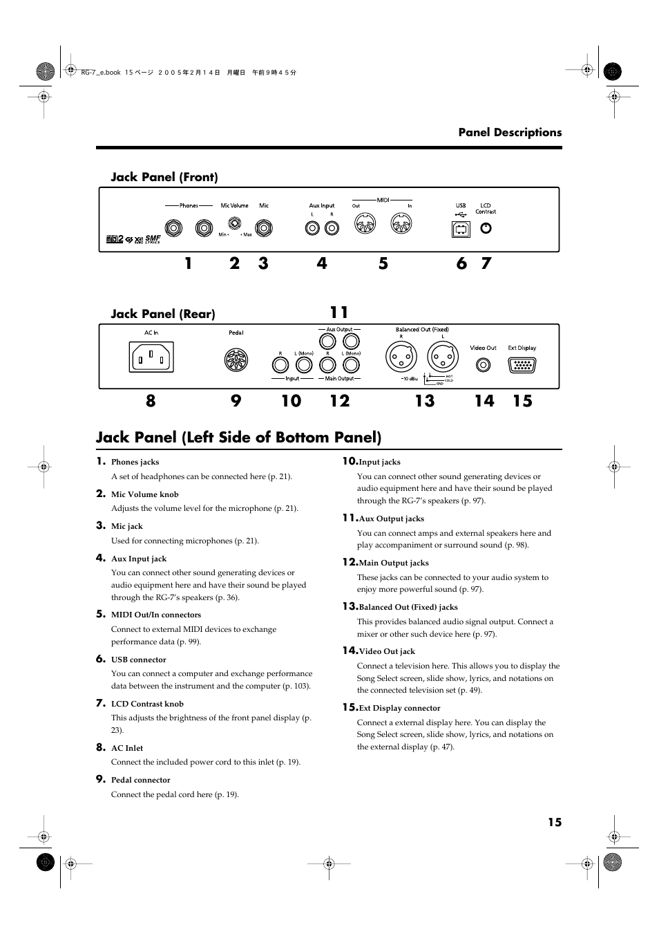 Jack panel (left side of bottom panel) | Roland RG-7 User Manual | Page 16 / 122