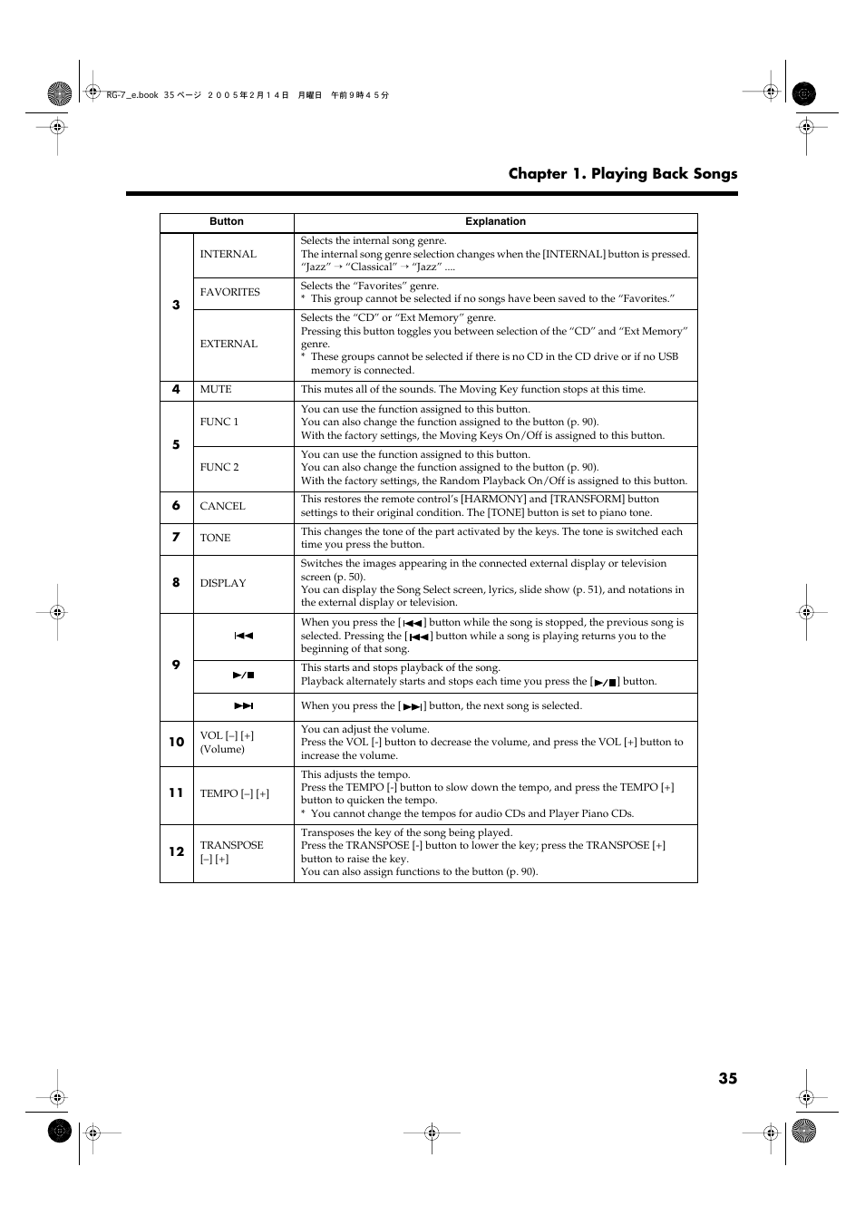 Roland RG-7 User Manual | Page 36 / 122