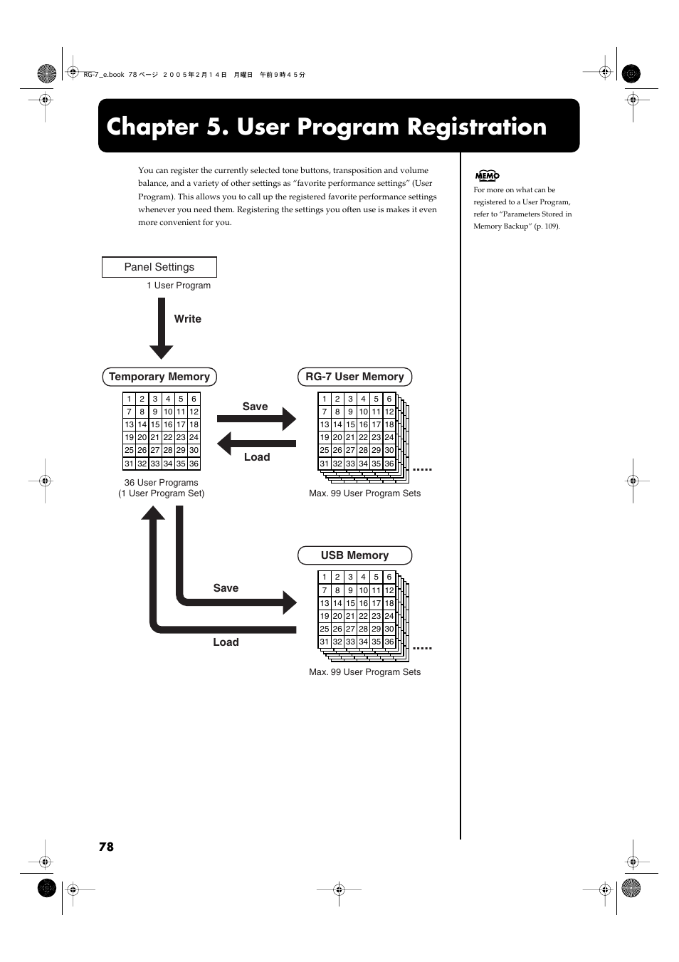 Chapter 5. user program registration, Panel settings, Save write save load load | Roland RG-7 User Manual | Page 79 / 122