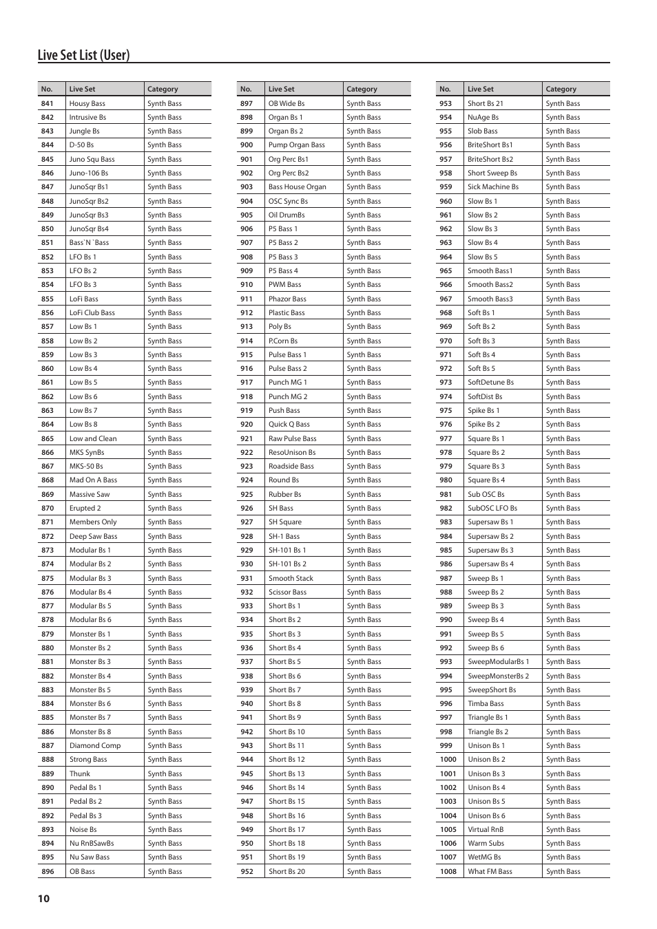 Live set list (user) | Roland Jupiter 80 User Manual | Page 10 / 40