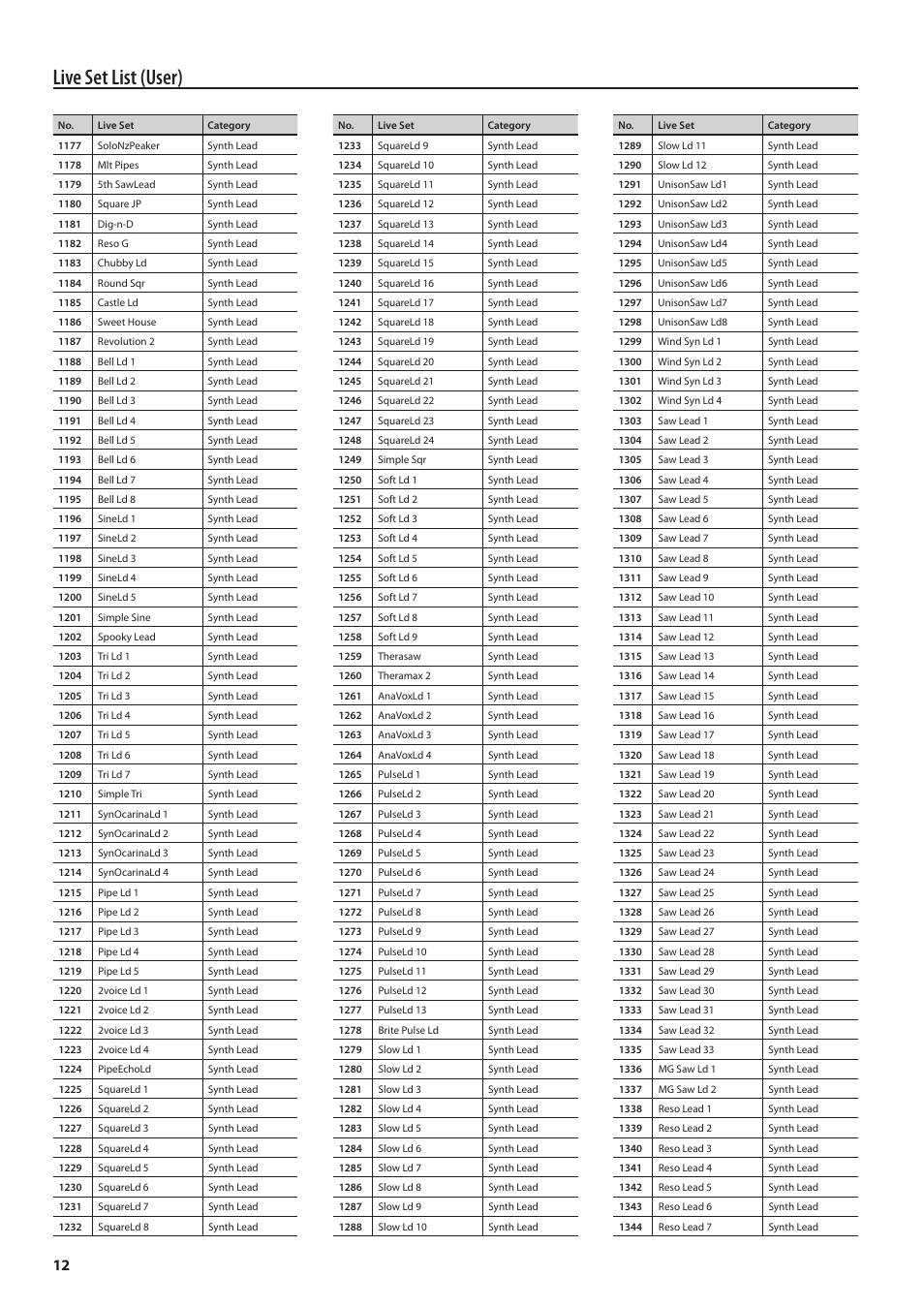 Live set list (user) | Roland Jupiter 80 User Manual | Page 12 / 40