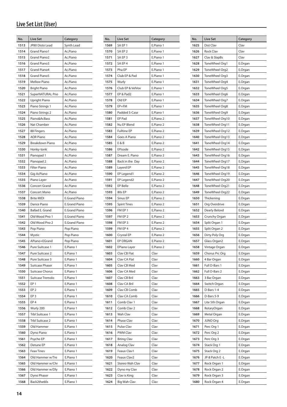 Live set list (user) | Roland Jupiter 80 User Manual | Page 14 / 40