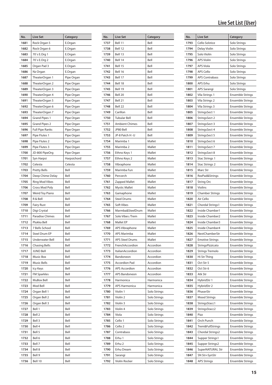 Live set list (user) | Roland Jupiter 80 User Manual | Page 15 / 40