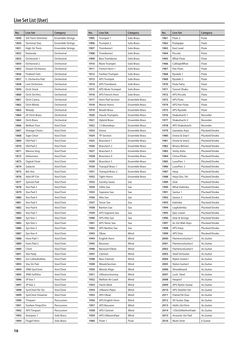 Live set list (user) | Roland Jupiter 80 User Manual | Page 16 / 40