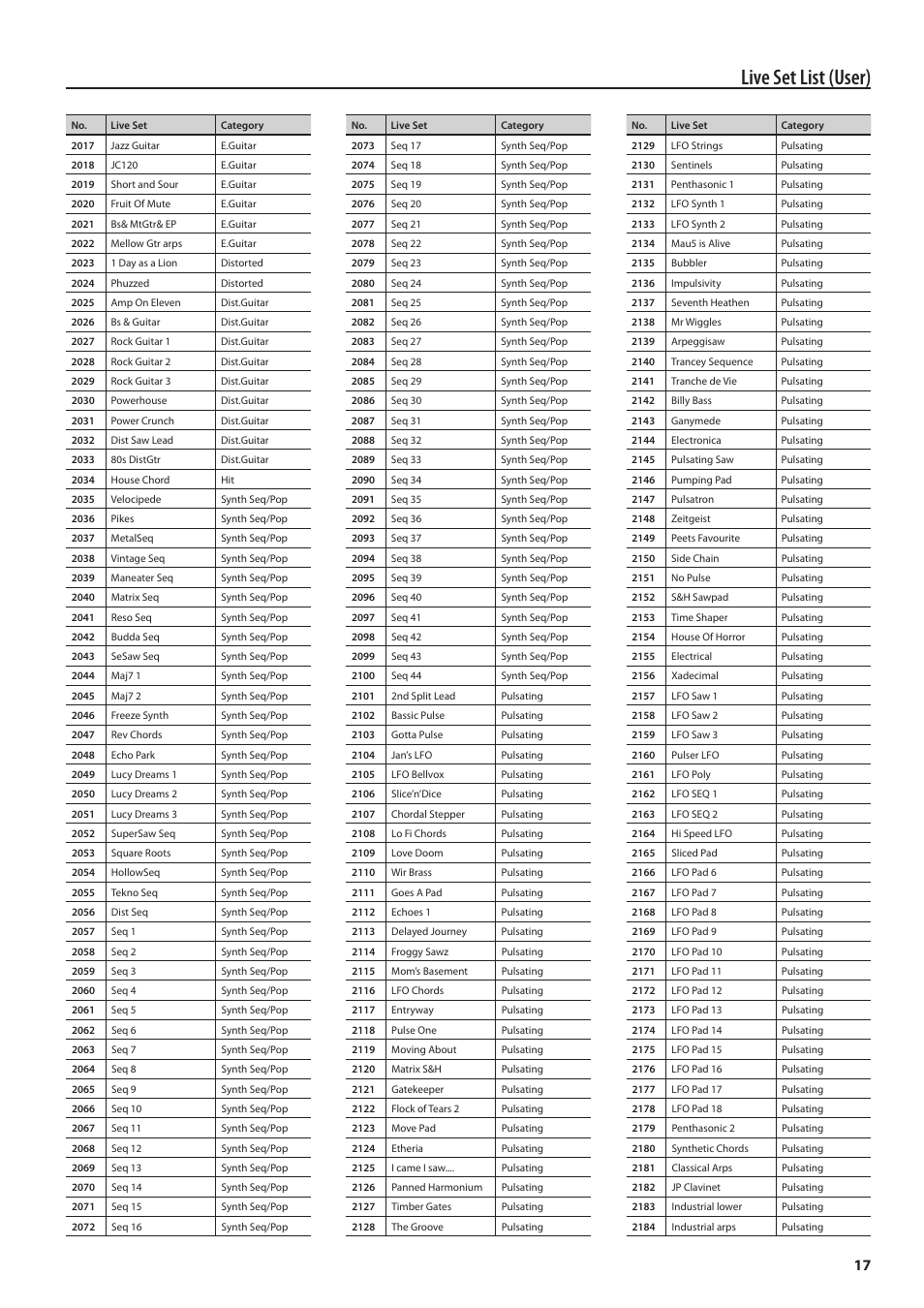 Live set list (user) | Roland Jupiter 80 User Manual | Page 17 / 40