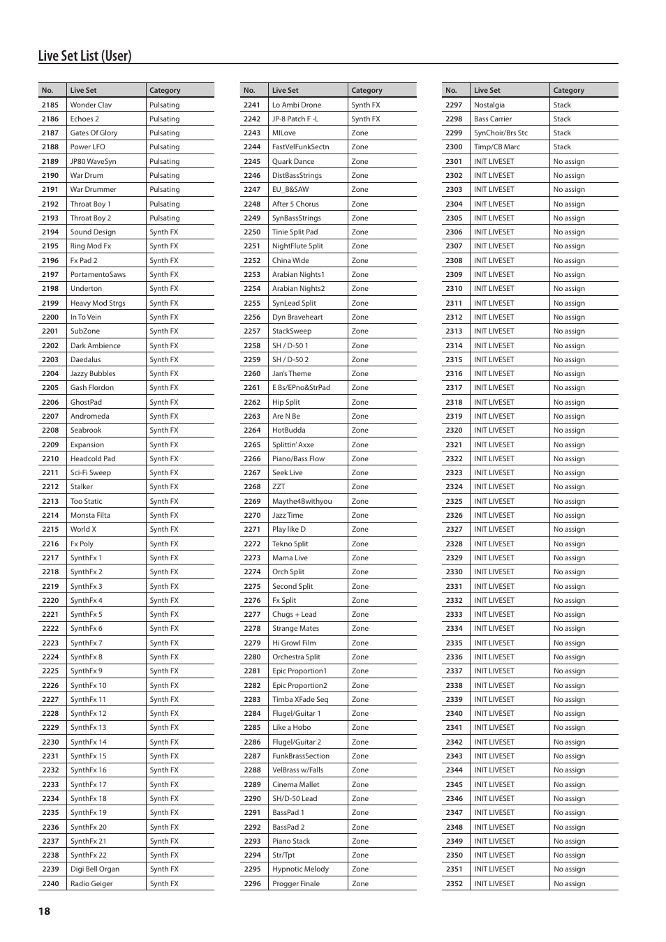 Live set list (user) | Roland Jupiter 80 User Manual | Page 18 / 40