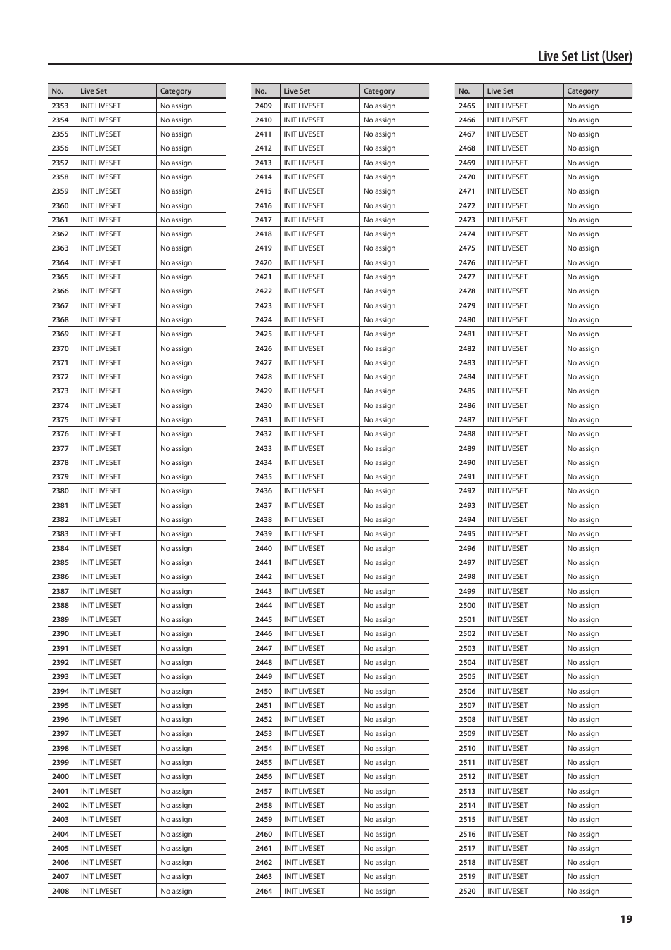 Live set list (user) | Roland Jupiter 80 User Manual | Page 19 / 40