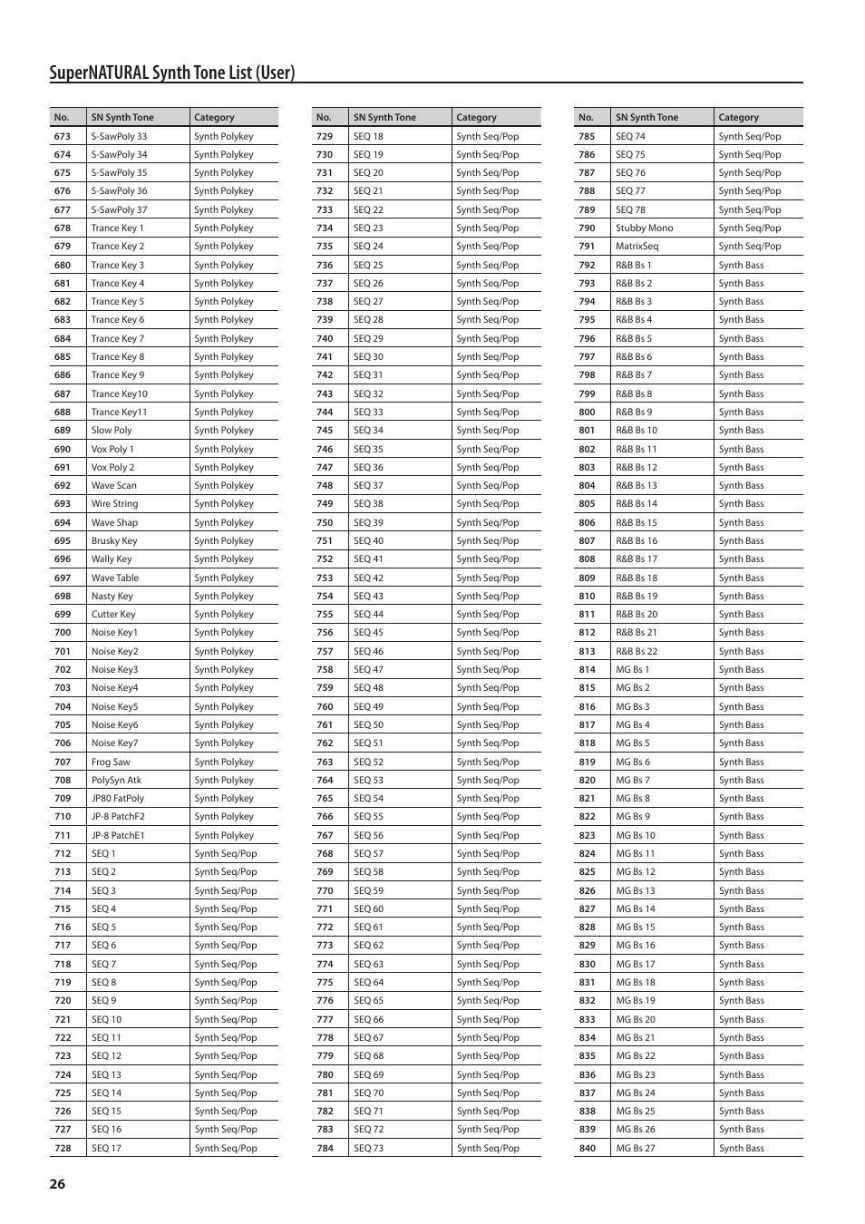 Supernatural synth tone list (user) | Roland Jupiter 80 User Manual | Page 26 / 40