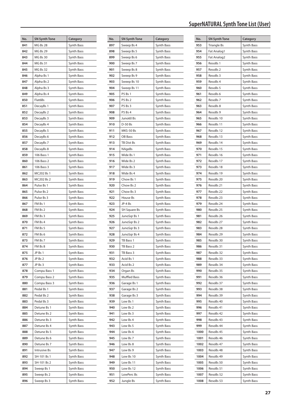 Supernatural synth tone list (user) | Roland Jupiter 80 User Manual | Page 27 / 40