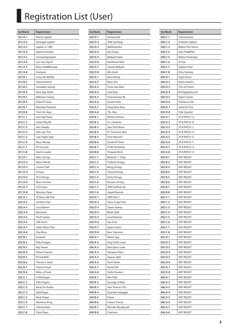 Registration list (user) | Roland Jupiter 80 User Manual | Page 3 / 40