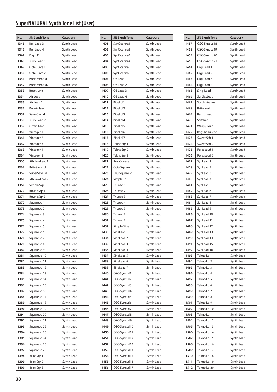 Supernatural synth tone list (user) | Roland Jupiter 80 User Manual | Page 30 / 40