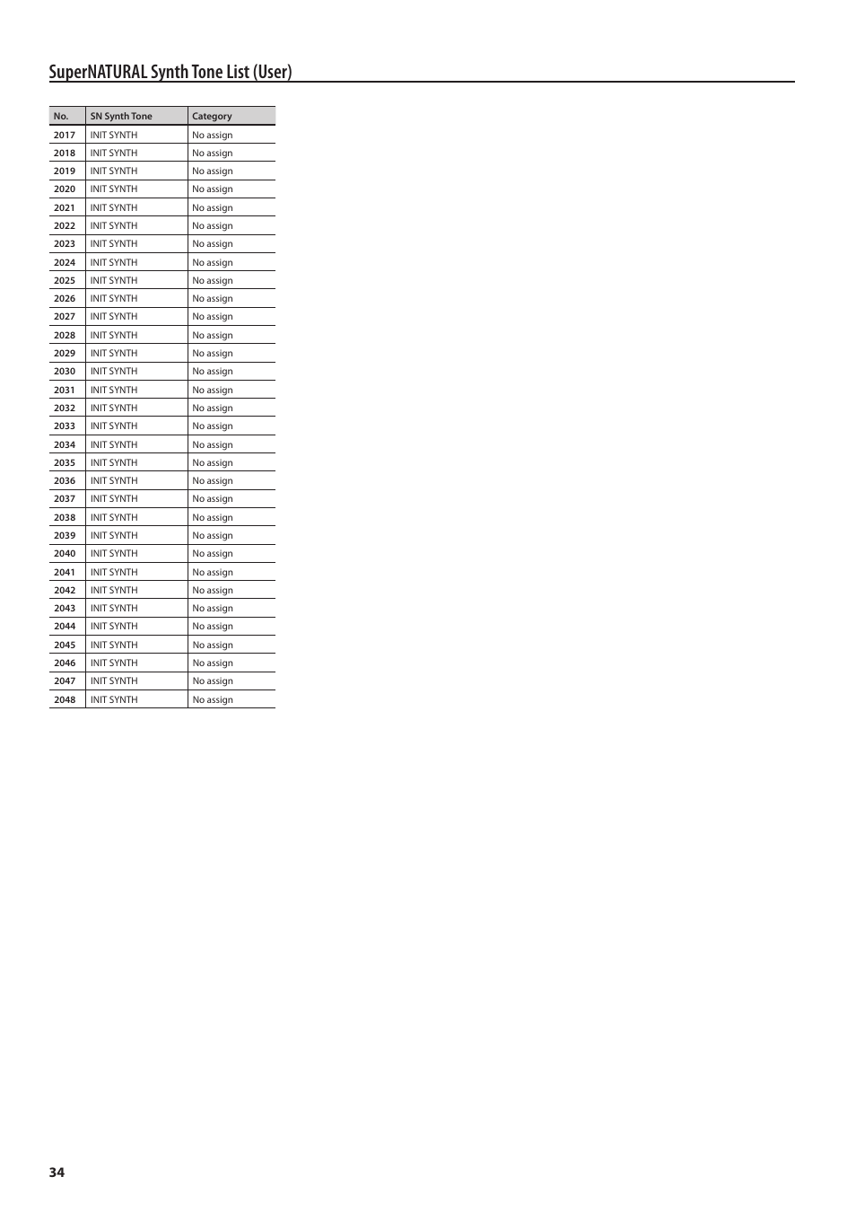 Supernatural synth tone list (user) | Roland Jupiter 80 User Manual | Page 34 / 40