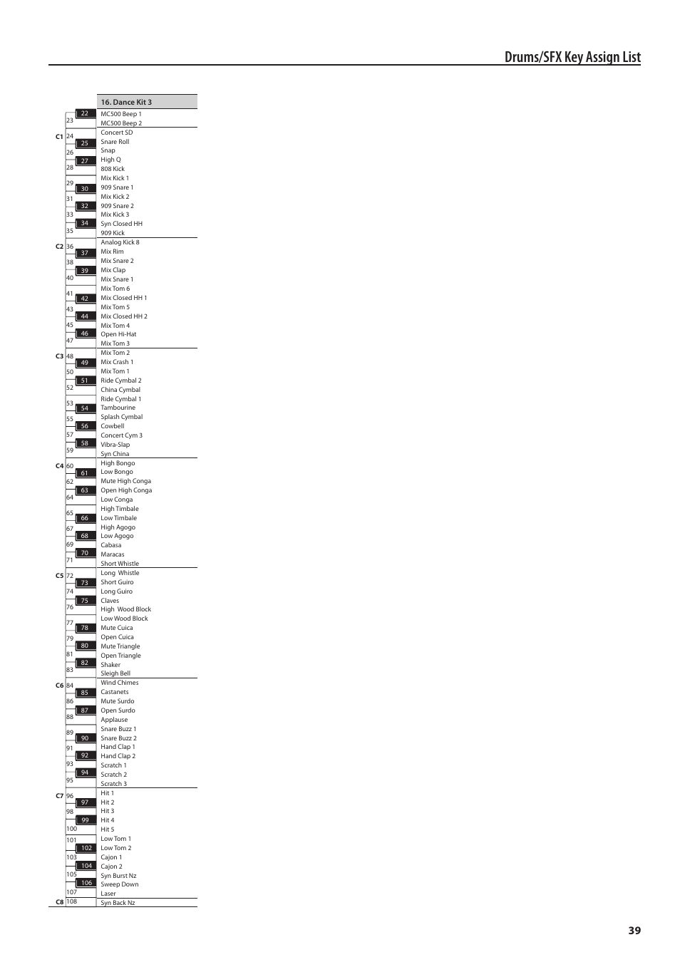 Drums/sfx key assign list | Roland Jupiter 80 User Manual | Page 39 / 40