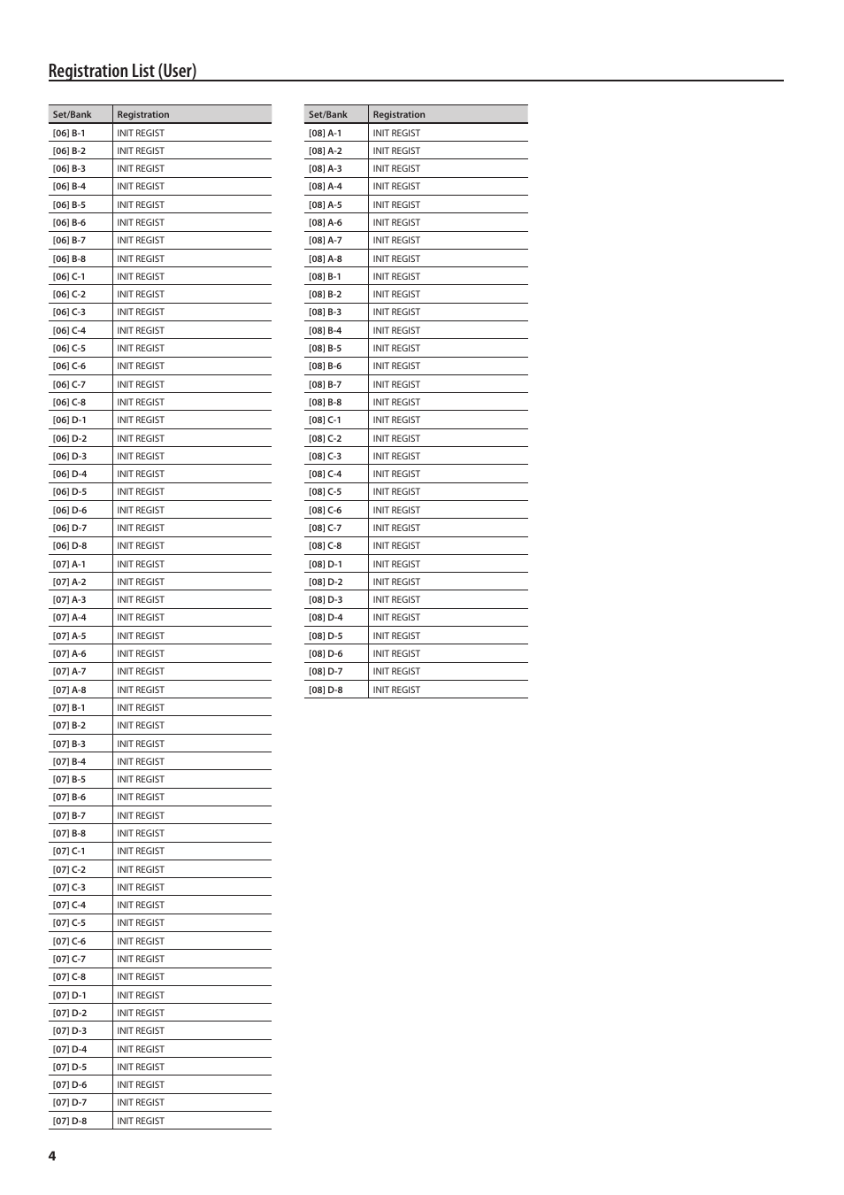 Registration list (user) | Roland Jupiter 80 User Manual | Page 4 / 40