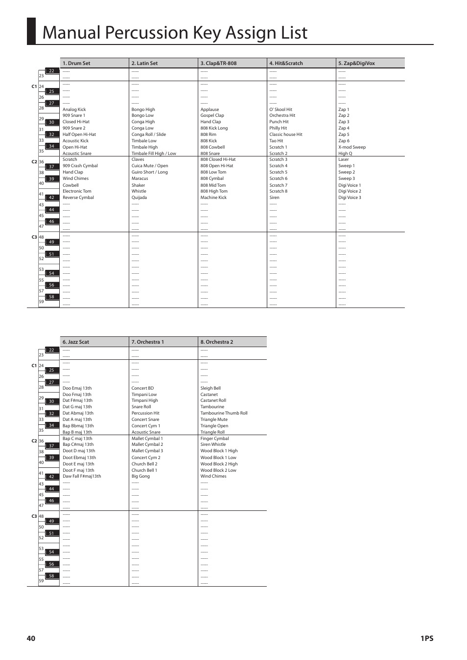 Manual percussion key assign list | Roland Jupiter 80 User Manual | Page 40 / 40