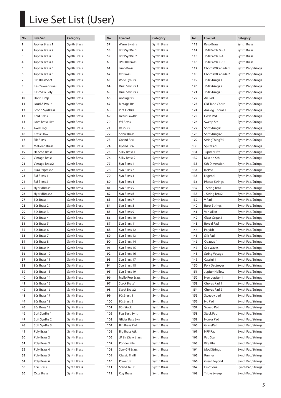 Live set list (user) | Roland Jupiter 80 User Manual | Page 5 / 40