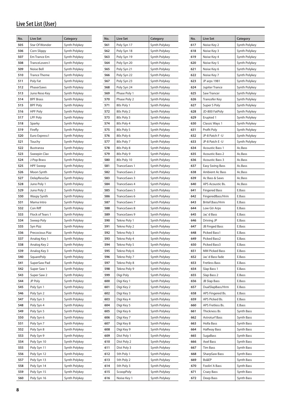 Live set list (user) | Roland Jupiter 80 User Manual | Page 8 / 40