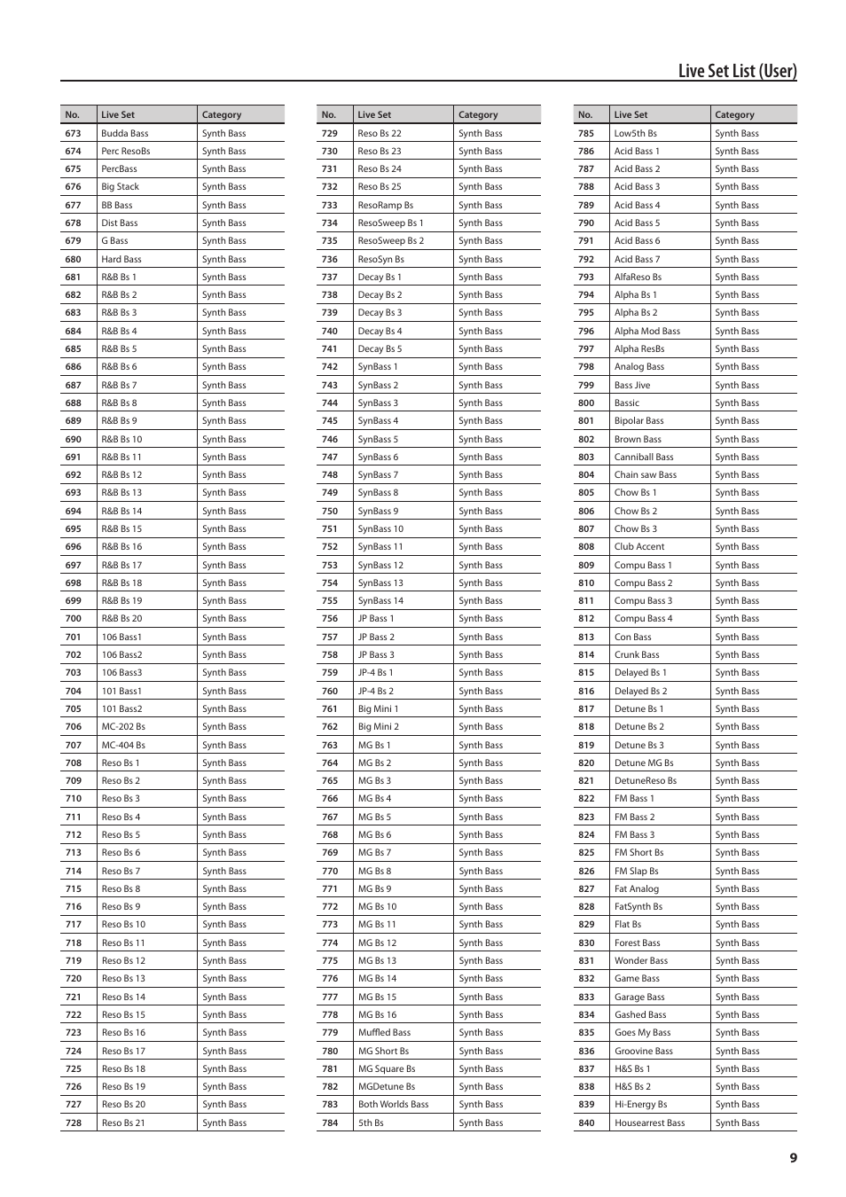 Live set list (user) | Roland Jupiter 80 User Manual | Page 9 / 40